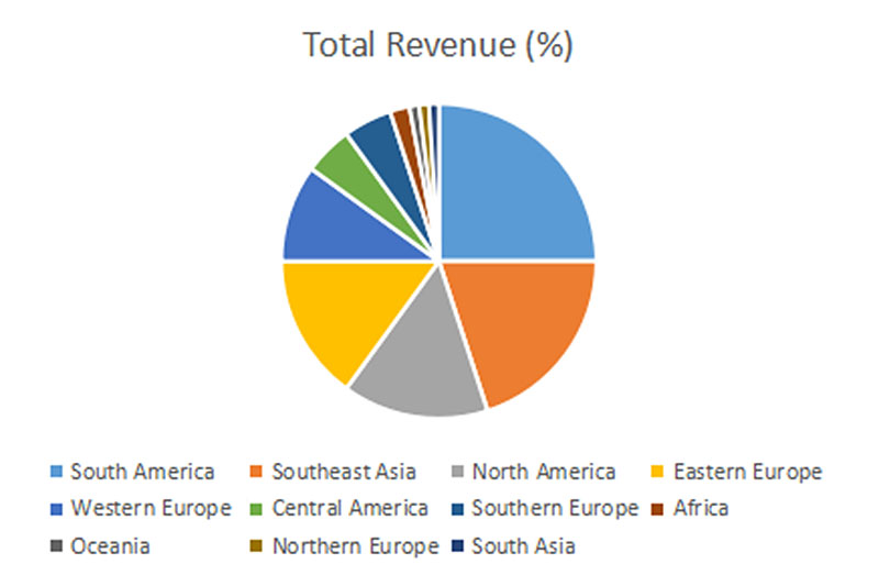 Trade Capacity1