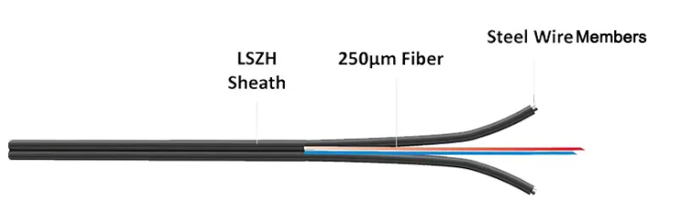 FTTH Flat Drop Cable