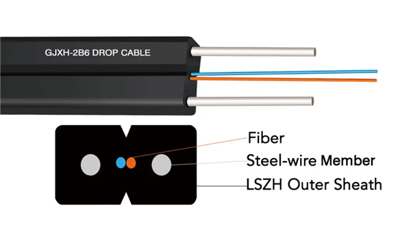 FTTH Flat Drop Cable