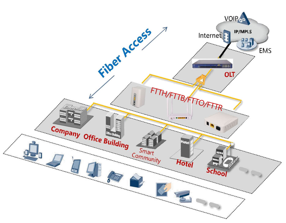 Network Applications