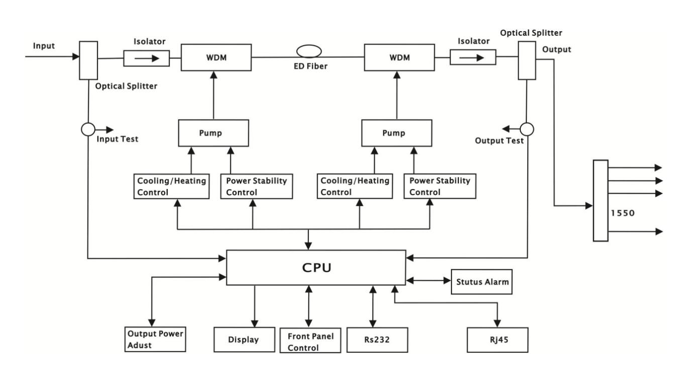 Diagrama SOA1550-XX