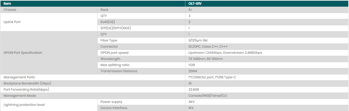 Softel OLT-G1V mini GPON OLT with 10GE SFP+ uplink for FTTH networks