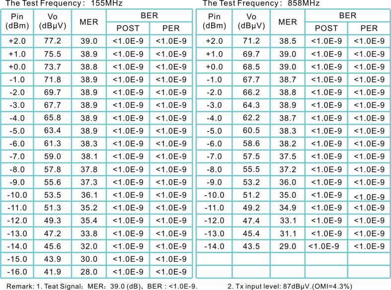 DATA UJI