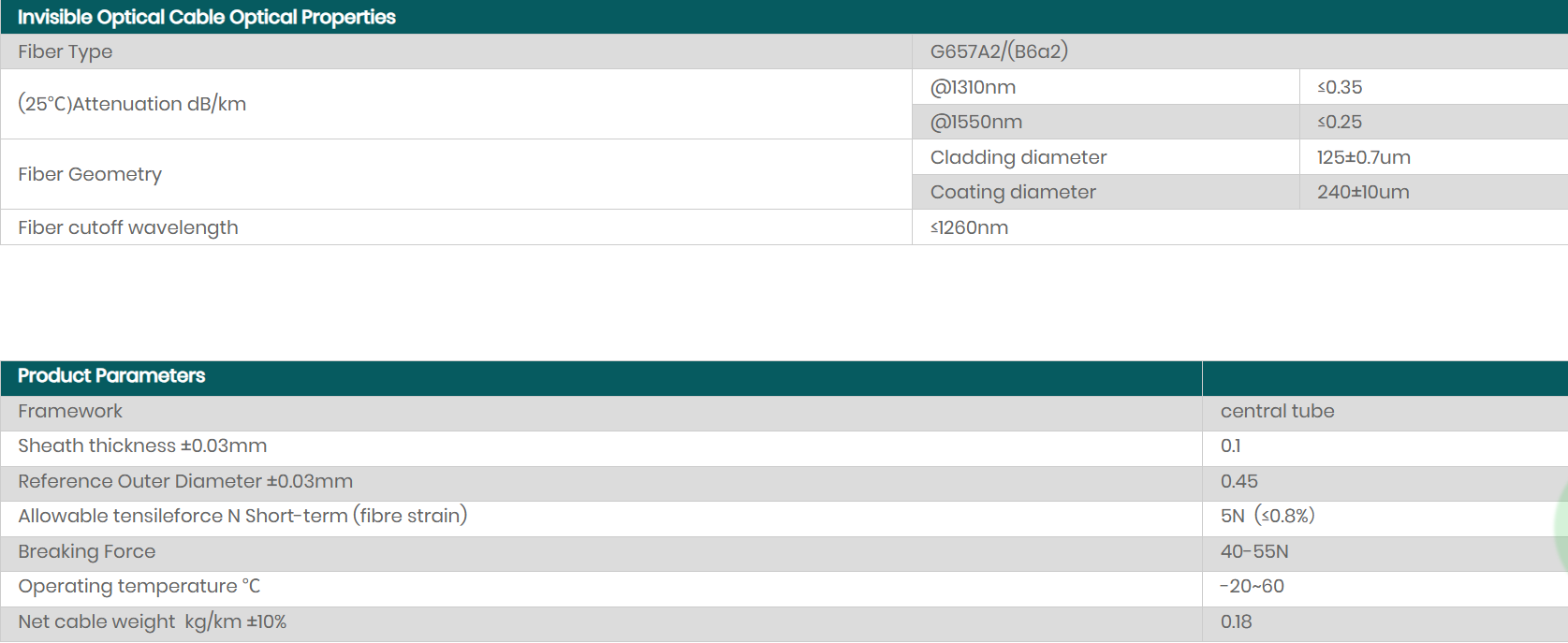 Technical Parameters