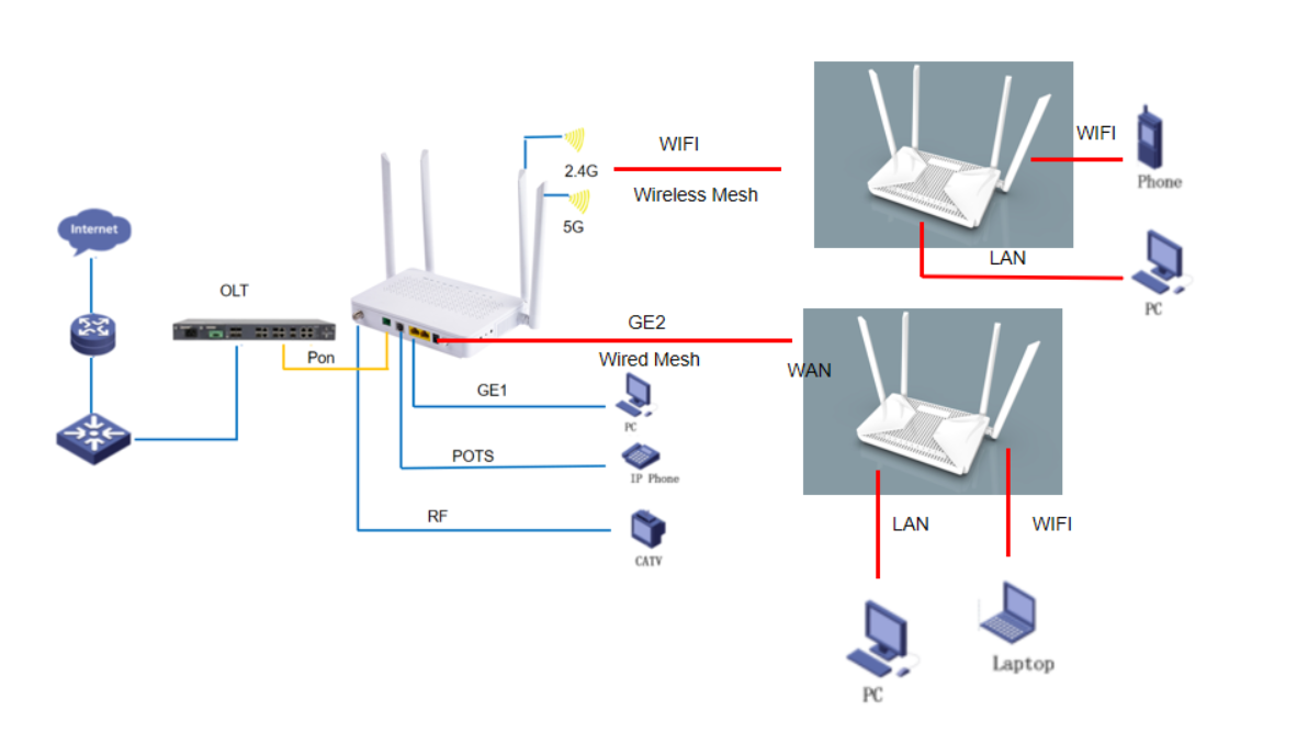 WIFI 6 Router
