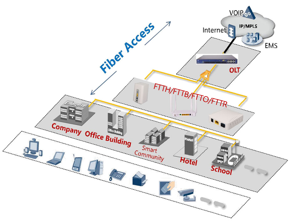 etwork Application