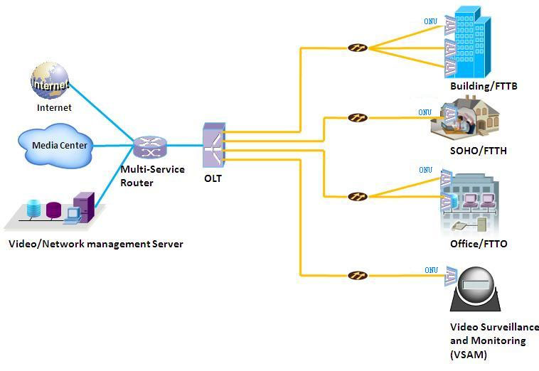 xPON Dual Mode ONU 1GE-poort